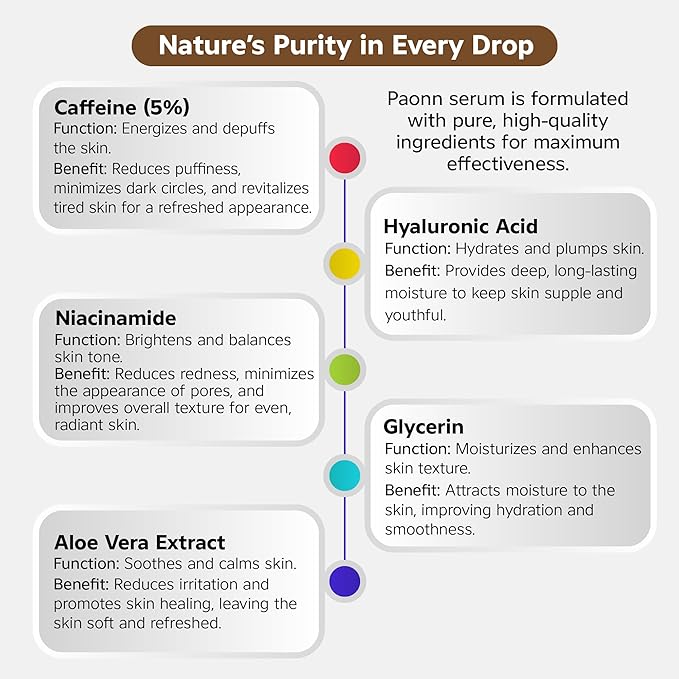 Caffeine Eye Serum for Face and Skin, Hydrating Solution, Reduces Dark Circles, Puffiness & Fine Lines, Moisturizing