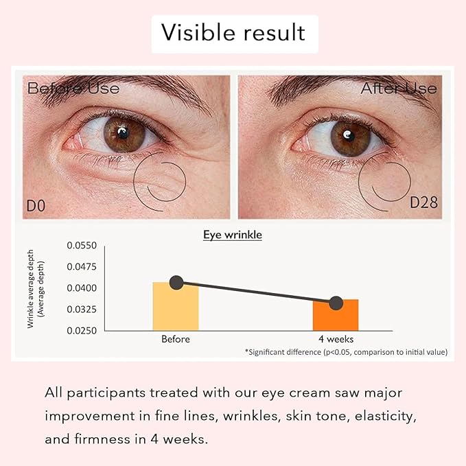 Revive Eye Serum, Anti-Aging Cream Eye Treatment, Visibly Smoothes Fine Lines, Daily Serum, Korean Skin Care, 30ml, 1 fl.oz