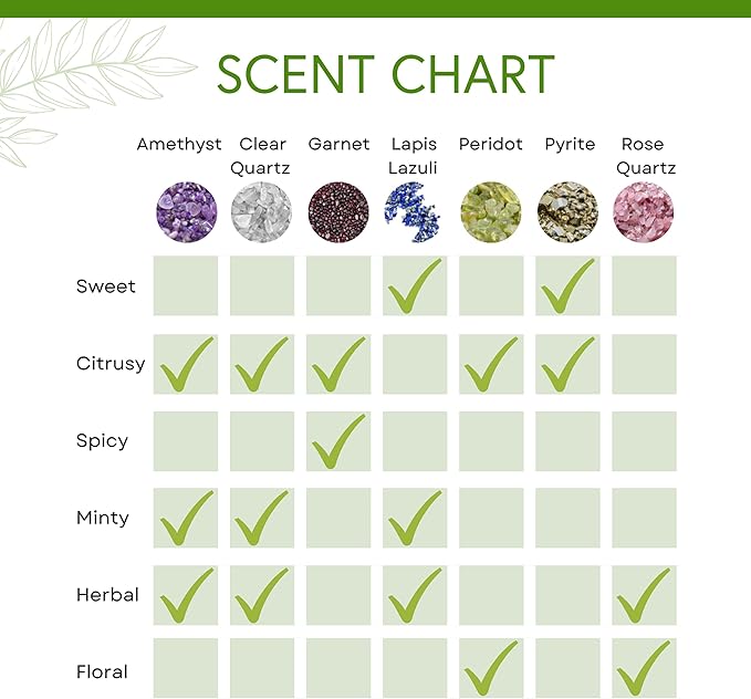 Honeybee Gardens Crystal Infused Body Oil Rollerball, Garnet, Organic, Moisturizing, Non-Greasy, for All Skin Types, 2 Fl Oz