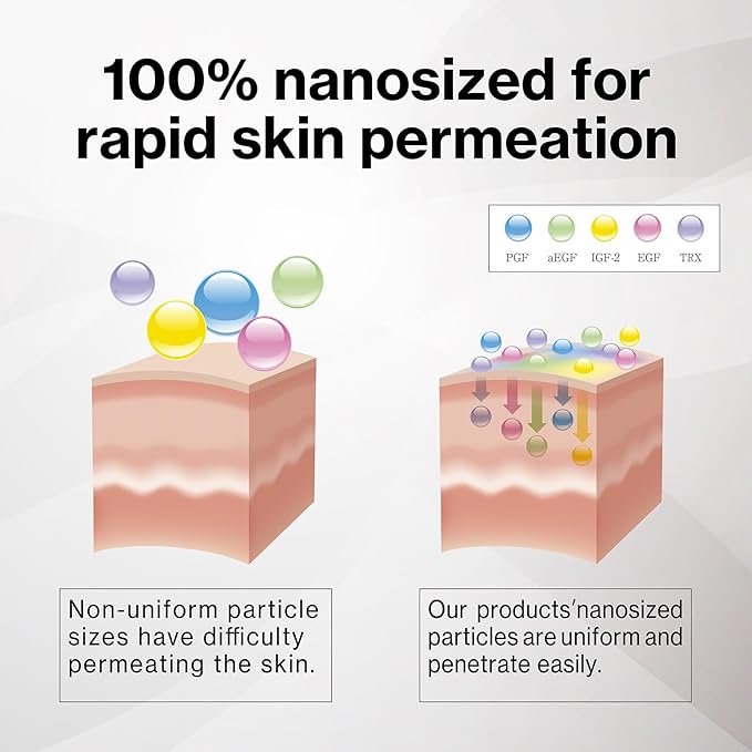 Japanese Placen Liposomal 200% Concentrated Serum, EGF, FGF, HUMANANO", Paraben Free, Alcohol Free, Mineral Oil Free, Cruelty Free (1month 1.01 fl oz)