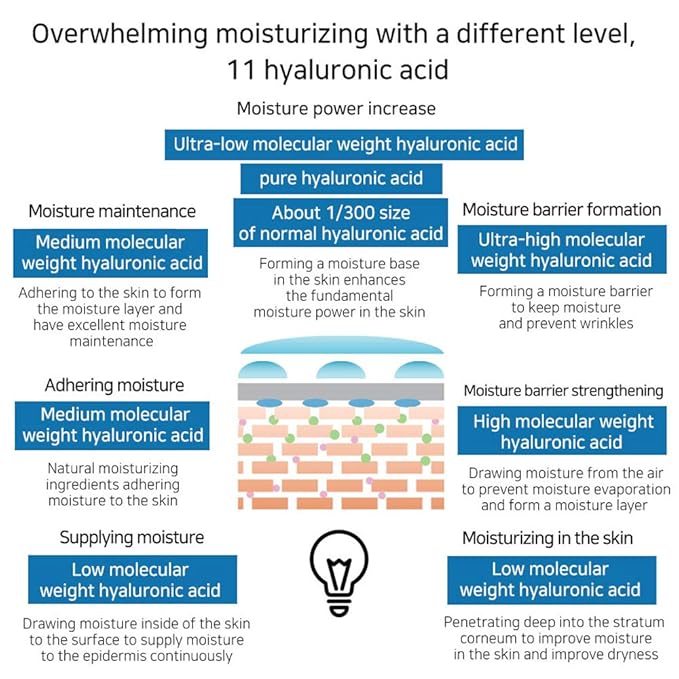 Vegan Green Mild Hyaluron Ampoule 55mL / 1.85 Fl oz - SOS Moisture Care