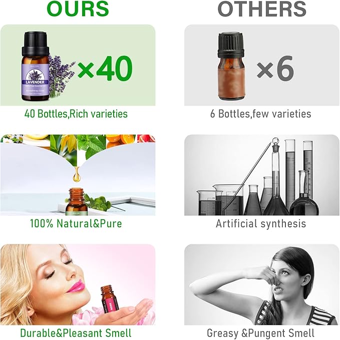 Essential Oils Set - Essential Oils -100% Natural Essential Oils - Perfect for Diffuser, Humidifier,Aromatherapy, Massage,Skin & Hair Care, DIY Candle and Soap Making(40 * 10 ML)