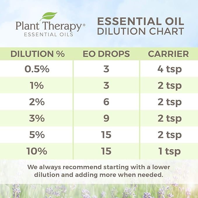 Plant Therapy Egyptian Geranium Essential Oil 100% Pure, Undiluted, Natural Aromatherapy, Therapeutic Grade 30 mL (1 oz)