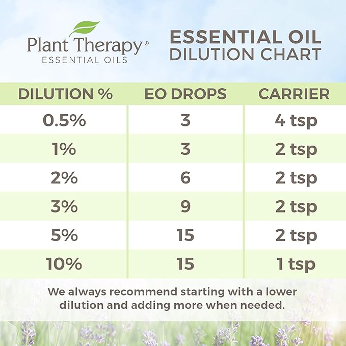 Plant Therapy Niaouli 1,8-Cineole Essential Oil 10 mL (1/3 oz) 100% Pure, Undiluted, Therapeutic Grade
