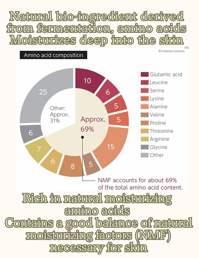 KIWAMI fermented lotion moisture serum with Refillable Empty Mist Bottle Time-Saving Multi-Action Care