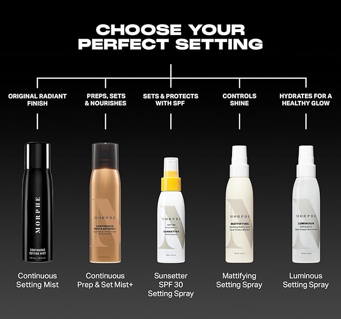 Morphe Continuous Prep & Set Face Mist - Hydrating Setting Spray for Makeup & Skin Prep - Enriched with Ceramides and Antioxidants for a Radiant Finish (2.8 oz)