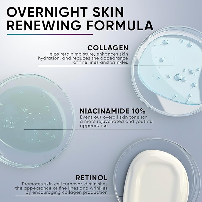 Night Cream Face Moisturizer & Vitamin C Serum 20% Bundle, Retinol, Collagen, Niacinamide Anti Aging Overnight Mask and Stem Cell Serum - Save 20%