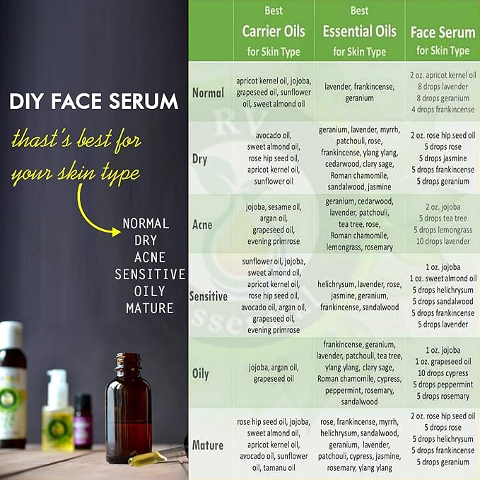 R V Essential Pure Labdanum Essential Oil 1250ml (42oz)- Cistus Ladaniferus (100% Pure and Natural Steam Distilled)