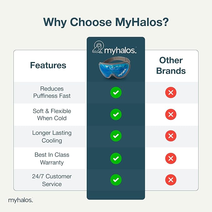 MyHalos® Gel Eye Mask - Reusable Cold Eye Mask with Adjustable Straps- Our Soothing Eye Gel Mask Helps Puffy Eyes, Dark Circles and Hangovers - Our Eye Ice Pack Also Relieves Sinus Pain & Headaches