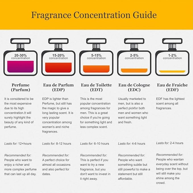 Acqua Di Parma Ambra For Women Eau De Parfum Spray 3.4 Ounce