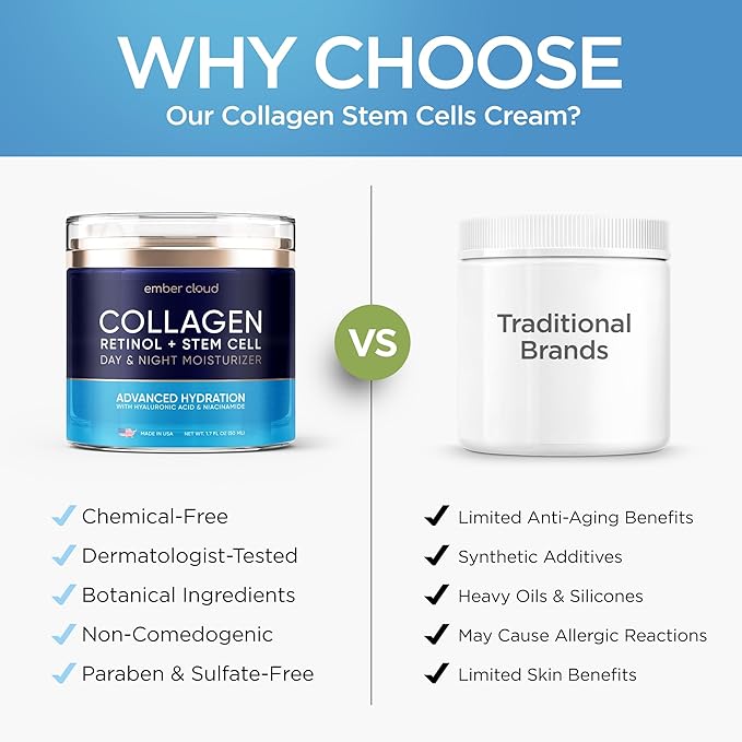 Collagen Face Cream with Stem Cells Retinol Hyaluronic Acid Niacinamide - Anti-Aging Collagen Face Moisturizer with Airless Pump - Day & Night Moisturizer for Wrinkles - Made in USA