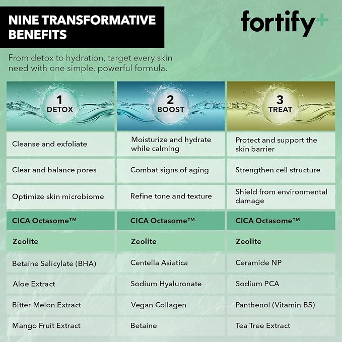 Fortify 9-in-1 Natural Skincare Eye Cream – Anti-Aging Under Eye Cream for Dark Circles, Puffiness & Bags Under Eyes – 30ML