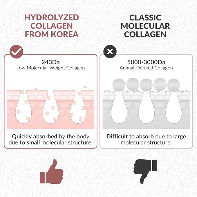 Bio-Collagen Chest Wrinkle Pads – Anti Wrinkle Patches for Décolleté – Overnight Wrinkle Patches for Smooth & Firm Skin (4 units)