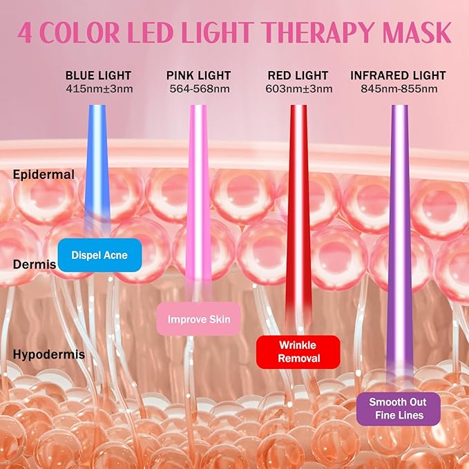LED Light Therapy Face Mask,FSA/HSA Eligible,Red Light for Wrinkle Blue Light for Acne,4 Colors Face Mask with Timing Function