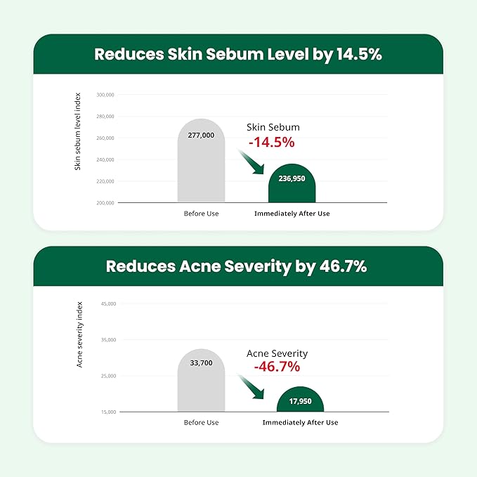 Dr.G Red Blemish Clear Soothing Korean Moisturizer Face Cream, 70ml - Cica Cream, Korean Skin Care Moisturizer, Korean Face Moisturizer, Facial Moisturizer, Korean Skincare, K Beauty Skincare Coreano