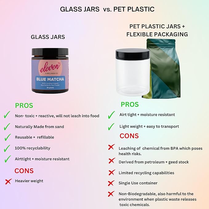 Eleven TLC, Blue Matcha Powder, 100% Organic Butterfly Pea Flower, Antioxidants, Wellness Support, Clitoria Ternatea, Caffeine -Free, GMO-Free, Smoothies, Cocktails, Mocktails, 18 Servings