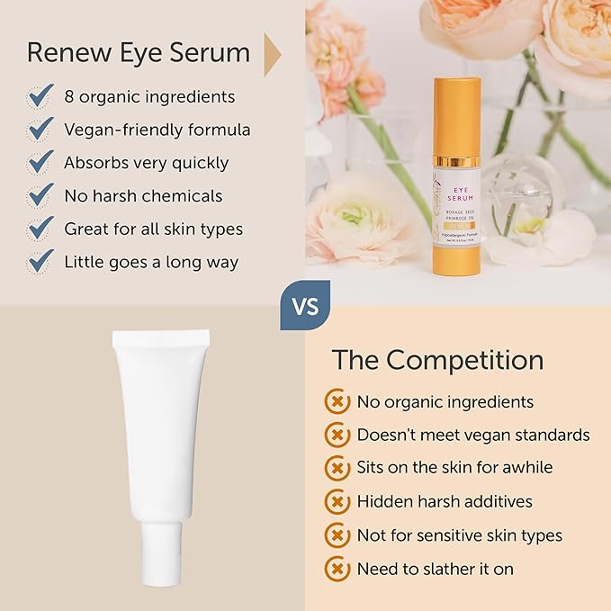 Renew Vegan Under Eye Serum for Dark Circles and Puffiness - Aging Skin Serum for Eye Bags, Fine Lines, Wrinkles, Crows Feet with Borage and Primrose - 0.5 Ounces