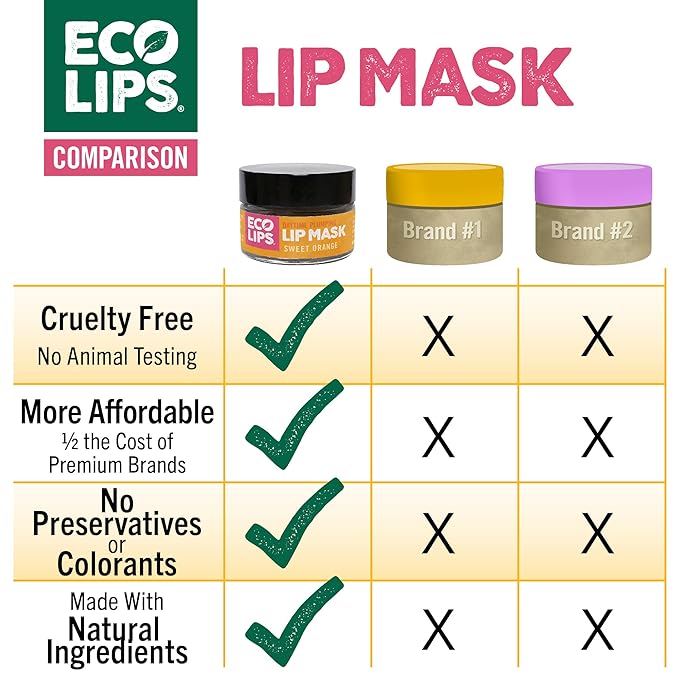Eco Lips Daily Plumping Lip Mask Natural.