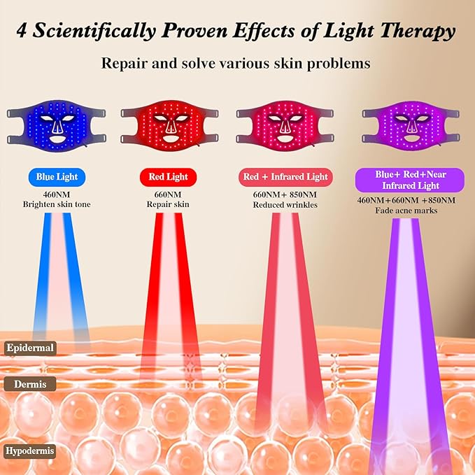 Red Light Therapy for Face, Infrared LED Face Mask Light Therapy 4 Light Waves with 850nm Near Infrared, Portable Rechargeable Red Light Therapy Mask Skincare Device for Facial Rejuvenation