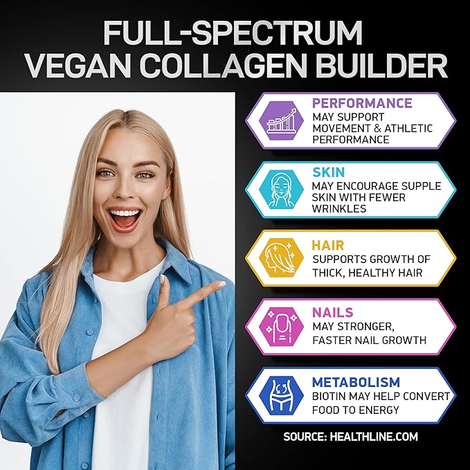 Age Defense Beauty Collagen Matrix and Vegan Collagen Enhanced Collagen Bundle for Skin, Hair, Nails