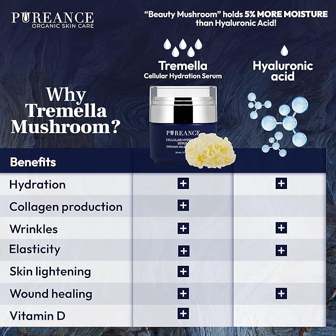PUREANCE Organic Hydrating Serum for Face - Tremella Mushroom Stimulates Collagen and Cellular Growth, Hyaluronic Acid Serum Enhances Moisture and Nourishes Skin