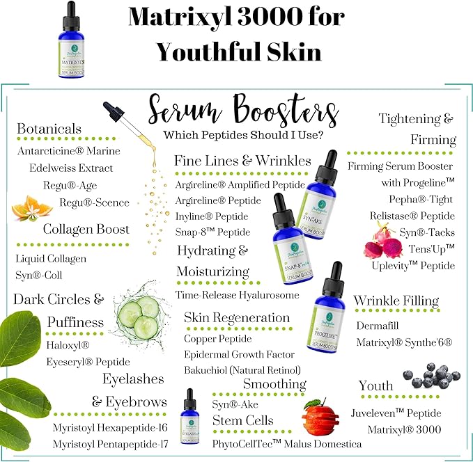 Skin Perfection Matrixyl 3000 Serum for Face Anti Aging - Face Serum for Women Anti Aging with Palmitoyl Tripeptide-1 Tetrapeptide 7 for Wrinkles & Fine Lines - Mix with Any Skincare Product - 0.5oz