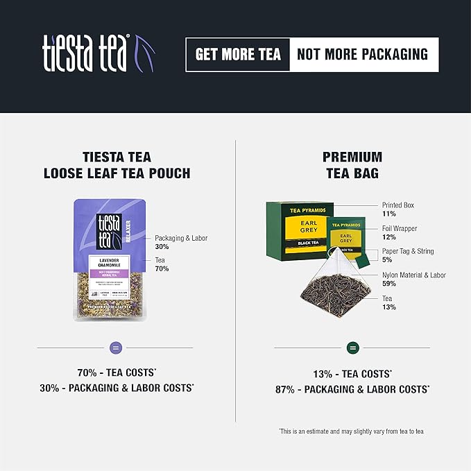 Tiesta Tea - Ginger Sweet Peach, Loose Leaf Spicy Peach Herbal Tea, Non-Caffeinated, Hot & Iced Tea, 2.2 oz Pouch - 25 Cups, Natural Flavored, Stress Relief, Herbal Tea Loose Leaf Blend (Pack of 3)