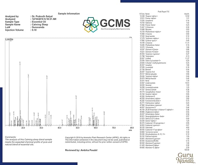 GuruNanda Calming Sleep Essential Oil (2x0.5 Fl Oz) - 100% Pure, Natural & Undiluted Aromatherapy Oil for Diffusers - Promotes Calmness & Relaxation