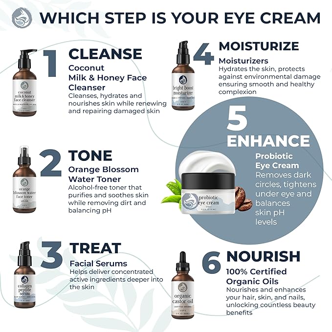 Probiotic Caffeine Eye Cream for Dark Circles, Puffiness, and Fine Lines | Anti-Aging with Green Tea, Licorice Root, Pomegranate Extract - 0.5oz