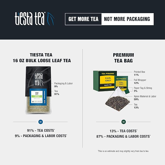 Tiesta Tea - Yerba Mate | Loose Leaf | Traditional Green Maté Tea | Premium High Caffeinated Blend | Make Hot or Iced | Brews Up to 200 Cups | All Natural Flavors | 12oz Resealable Bulk Pouch