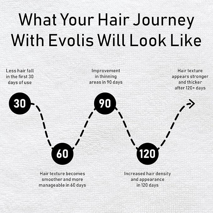 EVOLIS Promote Nourishing Treatment Mask - Deep Conditioning Hair Mask to Support Hair Growth - Hydrating Hair Mask for Dry, Damaged Hair - Travel Size (1 fl oz)
