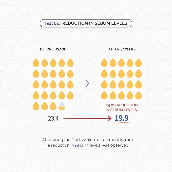 SKINCURE Noste Zaldrm AntiOx Soothing Treatment Serum